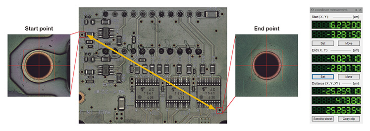Điểm bắt đầu Điểm kết thúc
