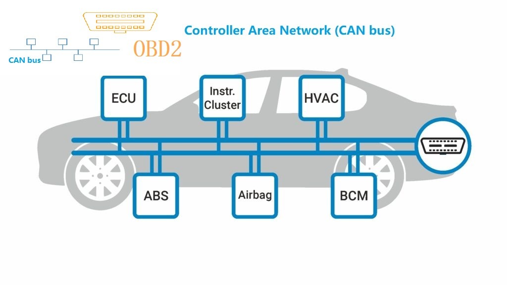 Tìm hiểu về giao thức CAN trong chuyển đổi dữ liệu, lựa chọn thiết bị phù hợp từ Peak System